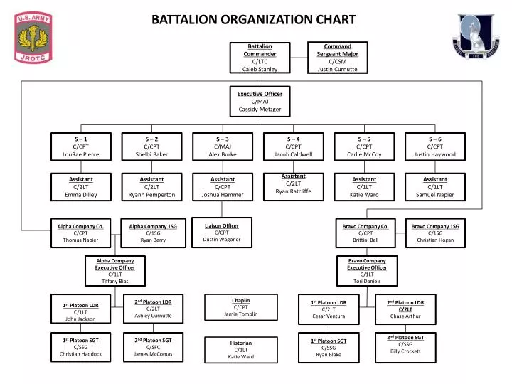 battalion organization chart