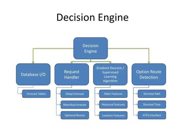 decision engine