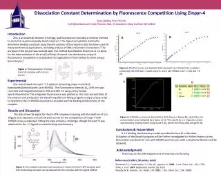 Dissociation Constant D etermination by Fluorescence C ompetition Using Zinpyr-4