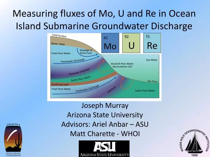 measuring fluxes of mo u and re in ocean island submarine groundwater discharge