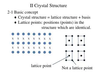 2-1 Basic concept ? Crystal structure = lattice structure + basis