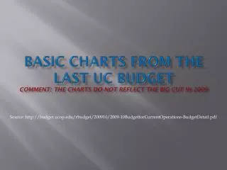 Basic charts from the last UC Budget Comment: The charts do not reflect the big cut in 2009