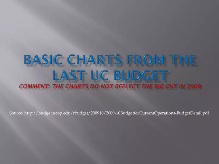 basic charts from the last uc budget comment the charts do not reflect the big cut in 2009