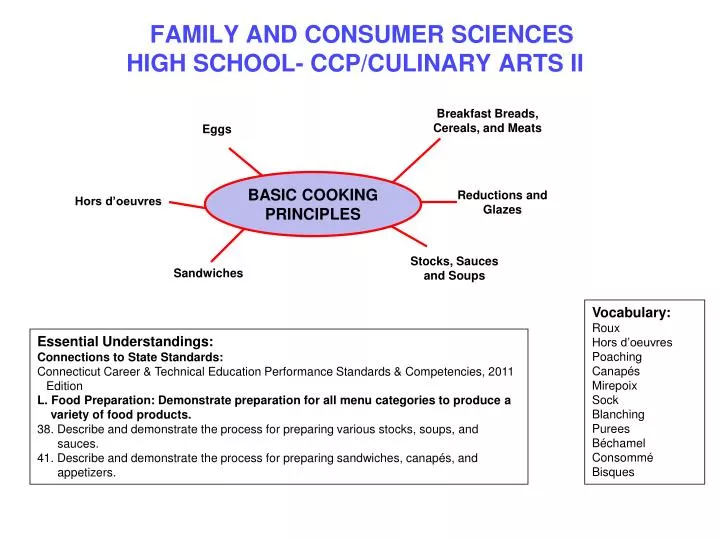 family and consumer sciences high school ccp culinary arts ii