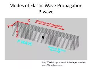 Modes of Elastic Wave Propagation P-wave