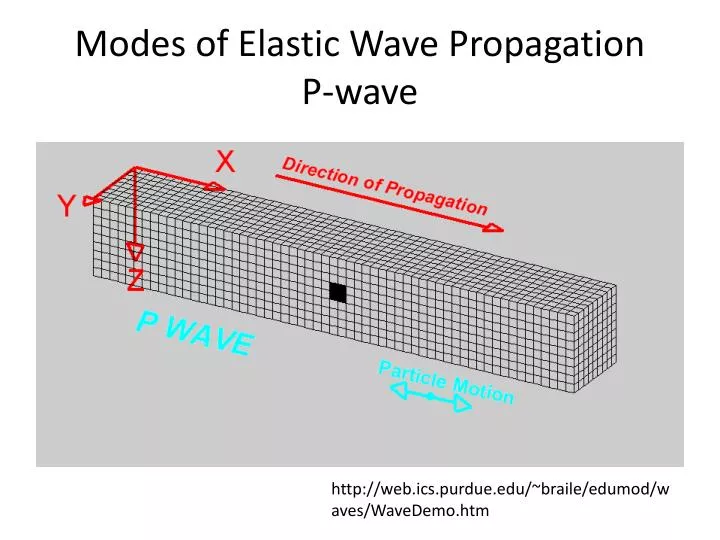modes of elastic wave propagation p wave