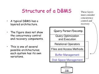 Structure of a DBMS