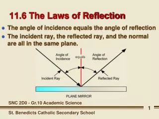 11.6 The Laws of Reflection