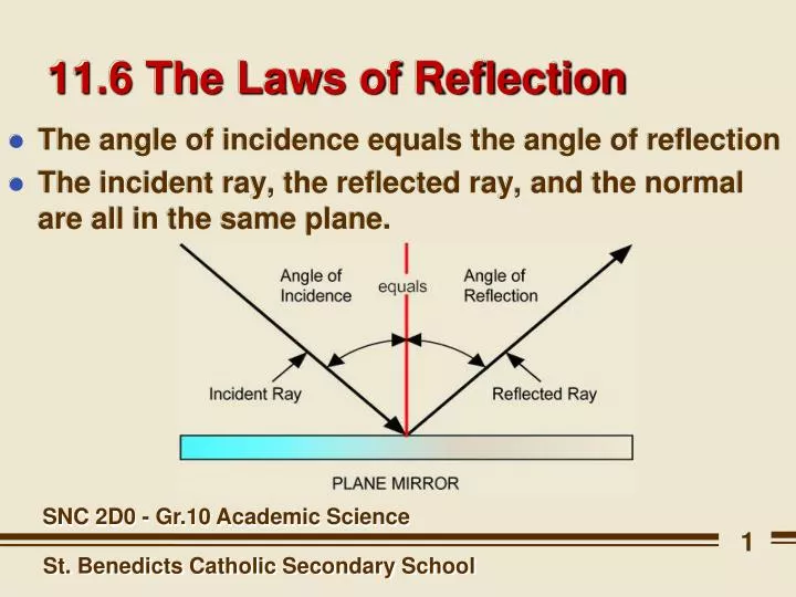 11 6 the laws of reflection
