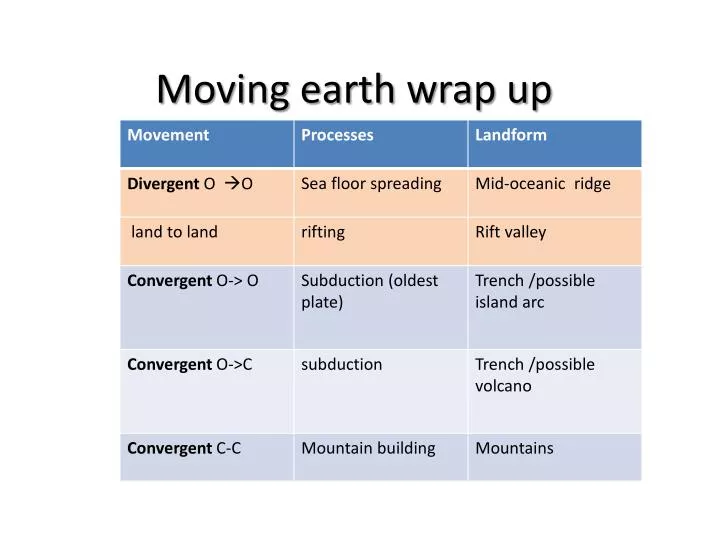 moving earth wrap up