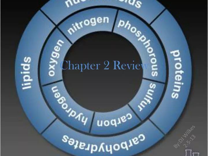 chapter 2 review