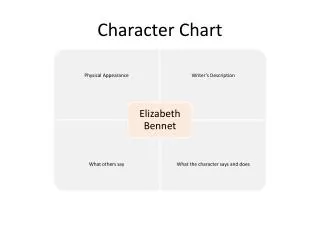 c haracter chart