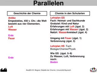 parallelen