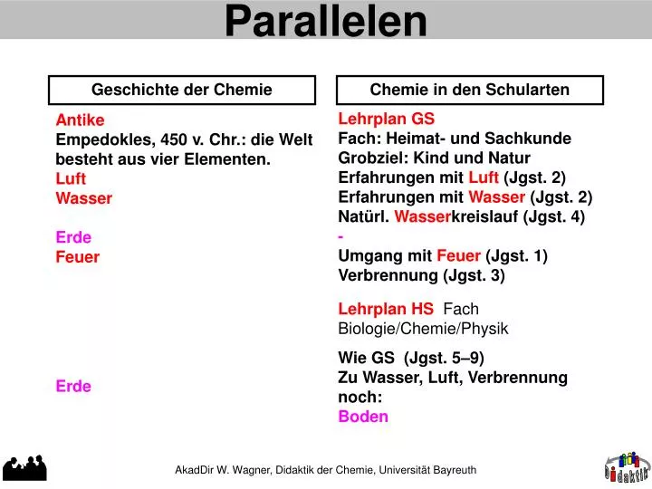 parallelen