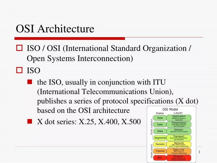 osi architecture