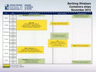Berthing Windows Containers ships November 2012