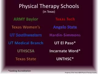 Physical Therapy Schools (in Texas)