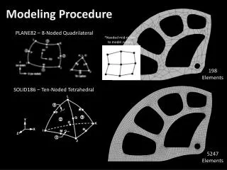 Modeling Procedure