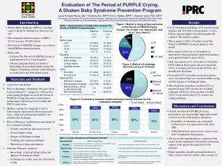 Evaluation of The Period of PURPLE Crying, A Shaken Baby Syndrome Prevention Program