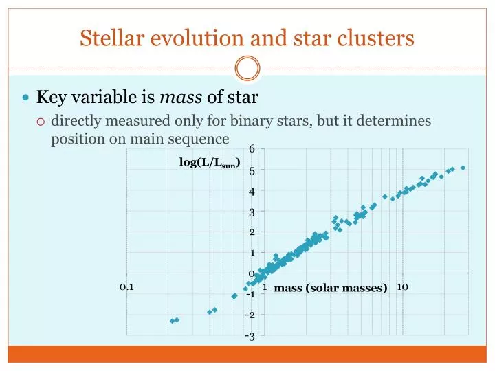 stellar evolution and star clusters
