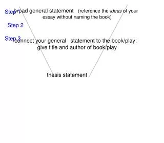 broad general statement ? (reference the ideas of your ?essay without naming the book)
