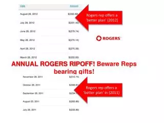 ANNUAL ROGERS RIPOFF! Beware Reps bearing gifts!