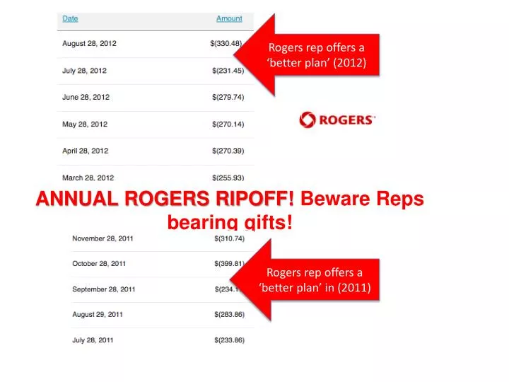 annual rogers ripoff beware reps bearing gifts