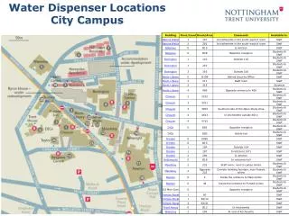 Water Dispenser Locations City Campus