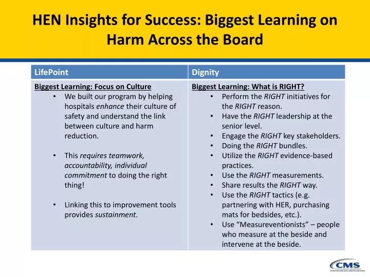 hen insights for success biggest learning on harm across the board