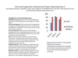 Viral Load Suppression Improvement Project: Reporting Cycle 4