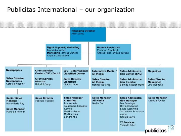 publicitas international our organization