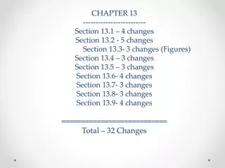 CHAPTER 15 --------------------- Section 15.1- 4 changes Section 15.2- 3 changes