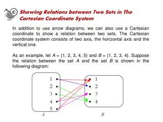 Showing Relations between Two Sets in The Cartesian Coordinate System