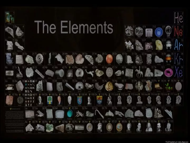 periodic table of elements