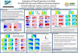 Evaluation of Cloud Properties in Six SCMs the ARM SGP Site under Different Dynamical Regimes