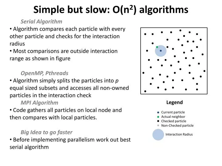 simple but slow o n 2 algorithms