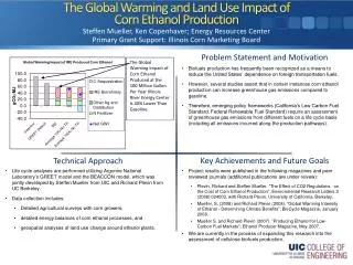 The Global Warming and Land Use Impact of Corn Ethanol Production