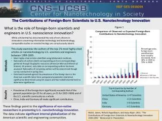 The Contributions of Foreign-Born Scientists to U.S. Nanotechnology Innovation