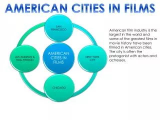 AMERICAN CITIES IN FILMS