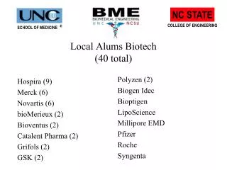 Local Alums Biotech (40 total)