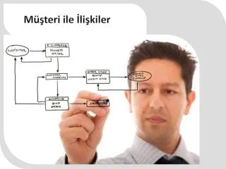 m teri ile li kiler