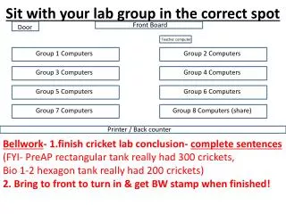Sit with your lab group in the correct spot