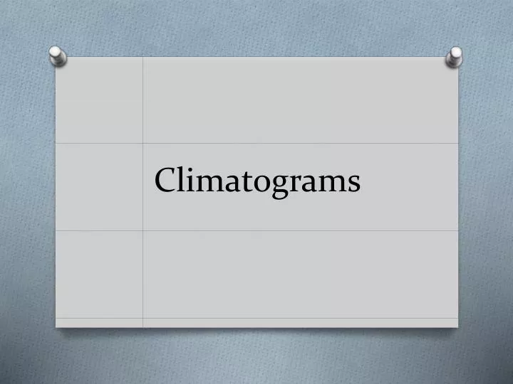 climatograms