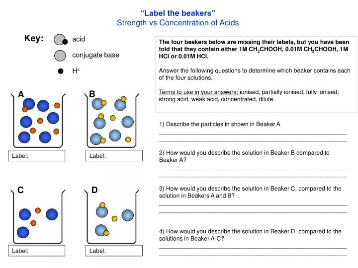 label the beakers strength vs concentration of acids