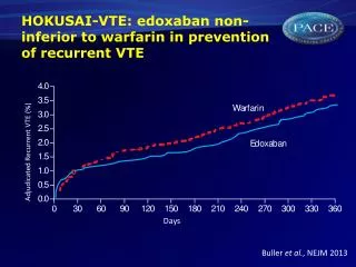 HOKUSAI-VTE: edoxaban non-inferior to warfarin in prevention of recurrent VTE