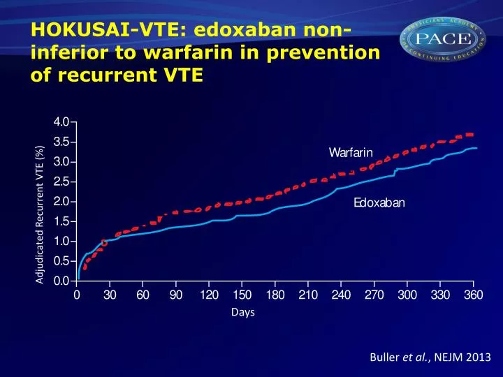 hokusai vte edoxaban non inferior to warfarin in prevention of recurrent vte