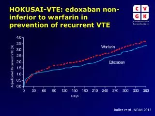 HOKUSAI-VTE: edoxaban non-inferior to warfarin in prevention of recurrent VTE