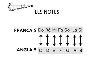 les notes