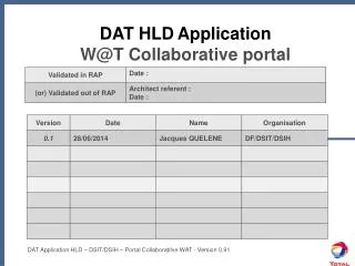 DAT HLD Application W@T Collaborative portal