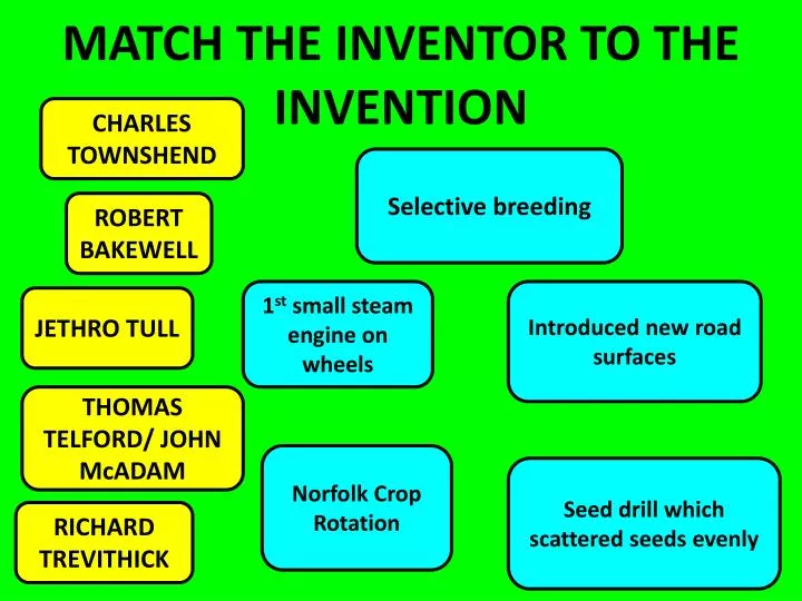 match the inventor to the invention